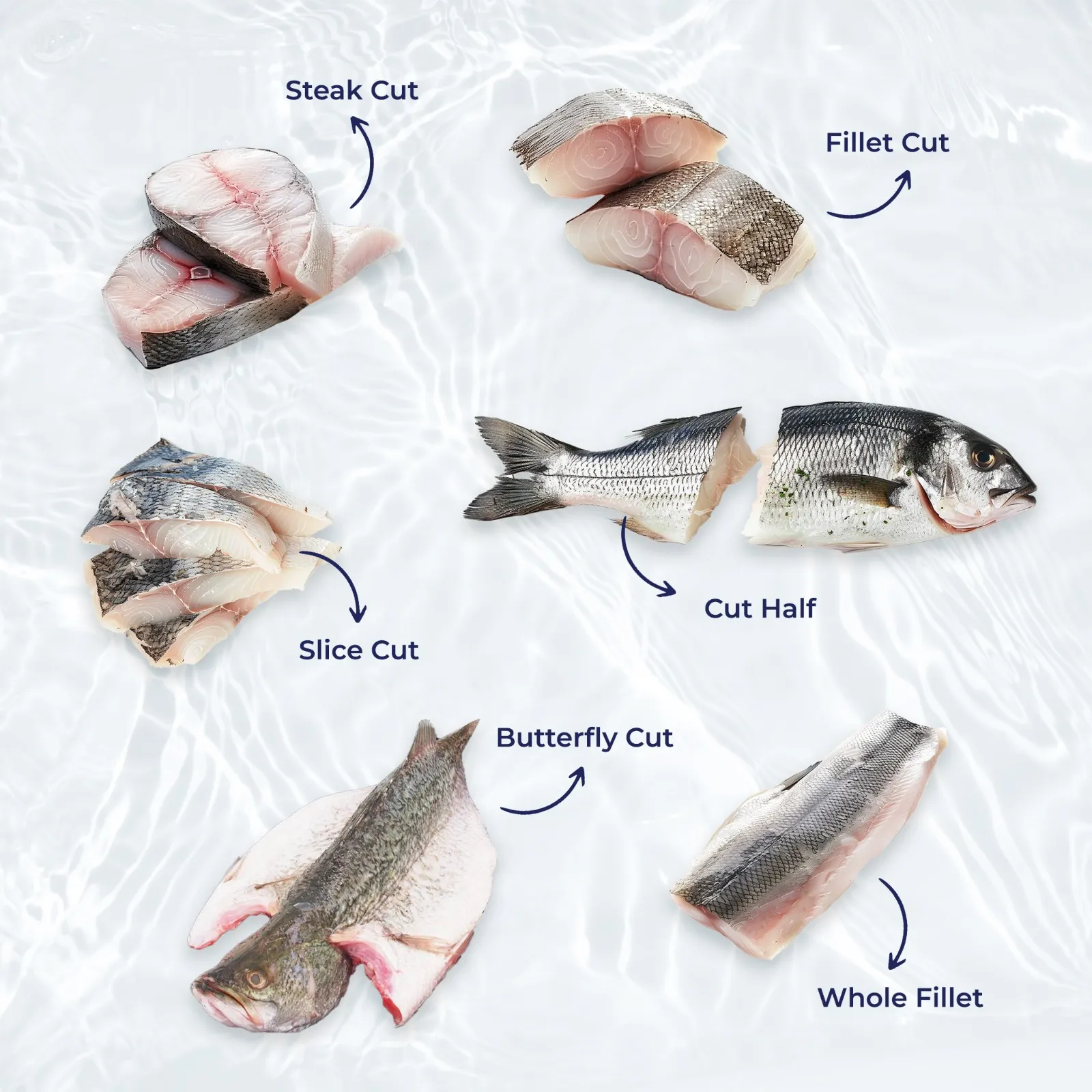 Wild Caught Red Grouper Portions - Image 3